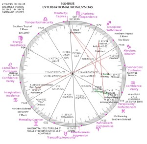 SUNRISE INTERNATIONAL WOMEN'S DAY 2015