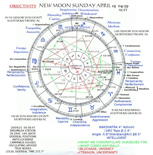 NEW MOON APR 19