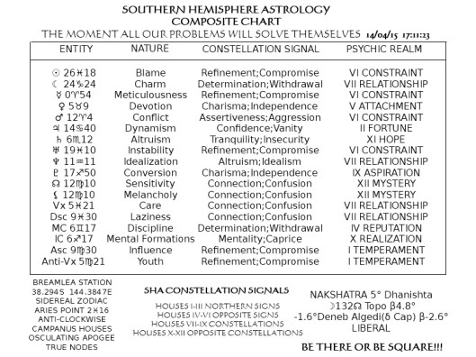 NORTH NODE CONJUNCT LILITH APRIL14