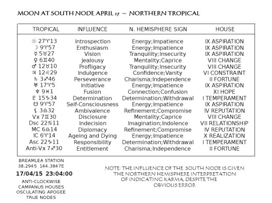 SOUTHNODE17APR_NORTHTROPICAL