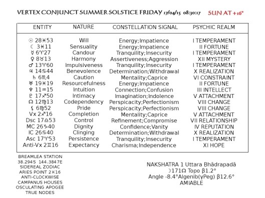 Summer Vertex April 17