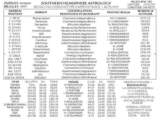 AUTUMN CHRONOTYPE MAY25