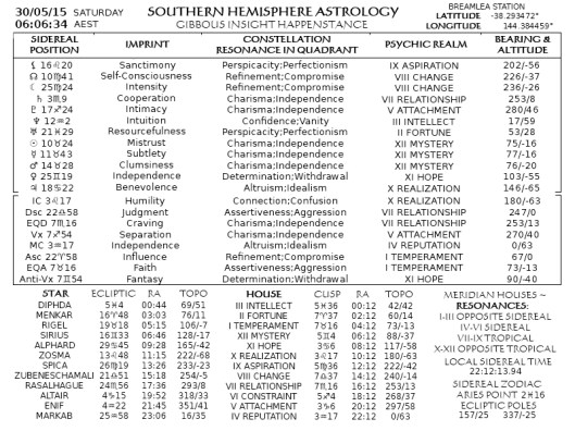 GIBBOUS INSIGHT HAPPENSTANCE