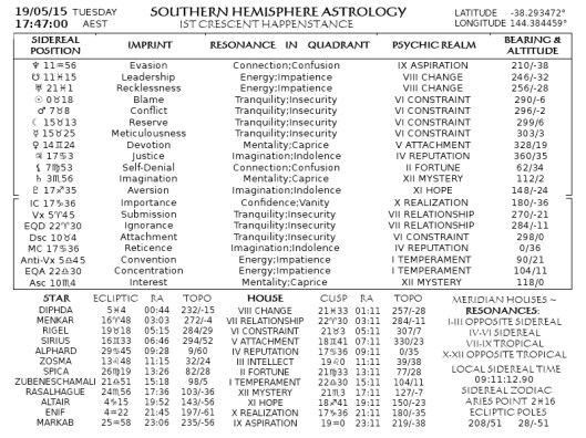 IST CRESCENT IN TAURUS