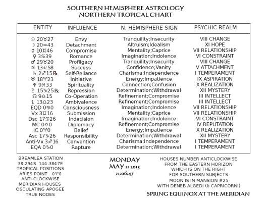 LibraPointMCTropical_11May15