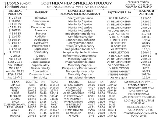 SPRING CHRONOTYPE MAY31