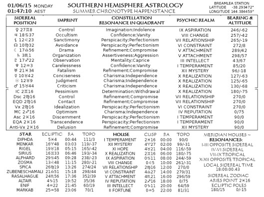 SUMMER CHRONOTYPE JUN01