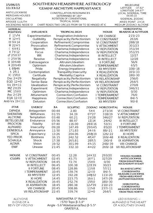 GEMINI ARCHETYPE HAPPENSTANCE