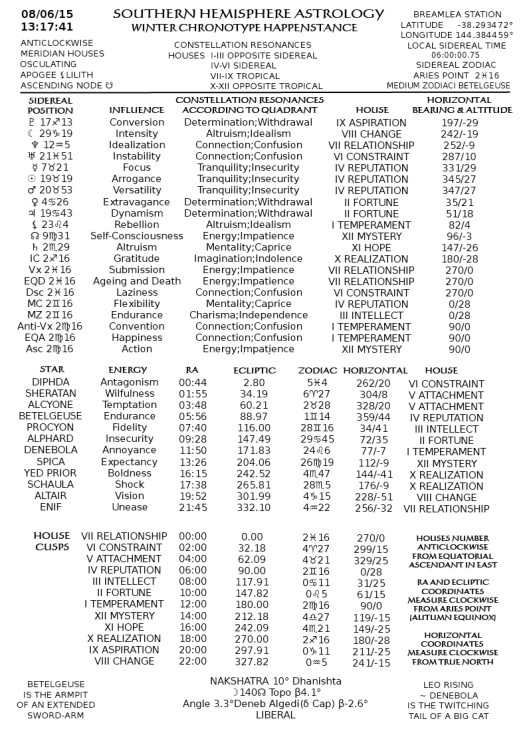 WINTER CHRONOTYPE JUN08