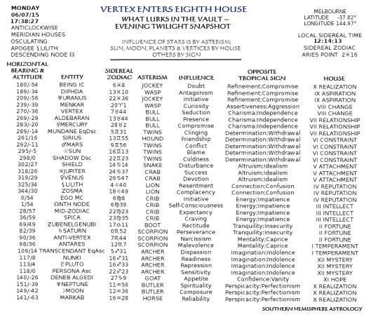 Evening Twilight Snapshot Jul06