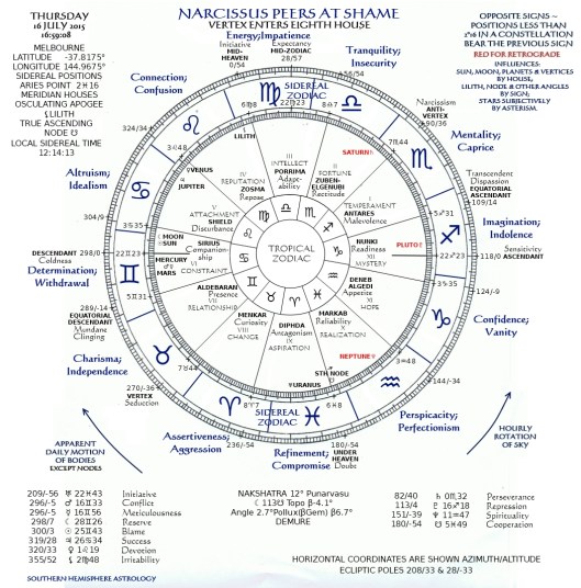 Vertex Enters Eighth House Melbourne Jul16