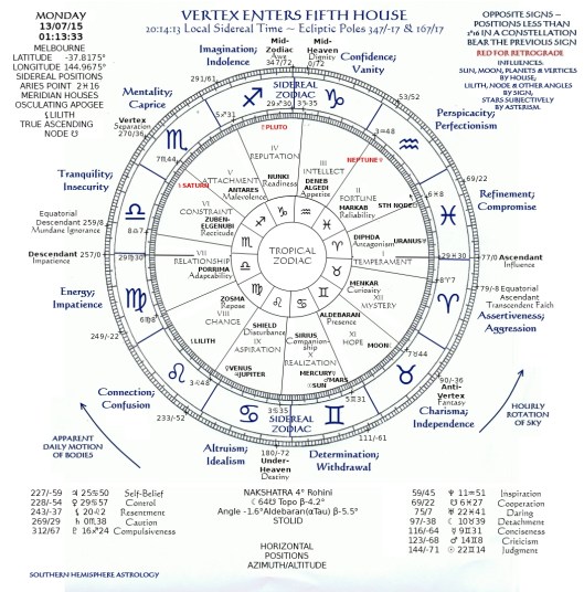 Vertex Enters Fifth House Melbourne July13