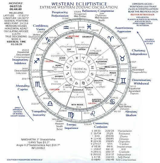 WesternEcliptisticeMelbourneJuly06