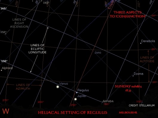 Conjunctions of Venus, Regulus and Jupiter
