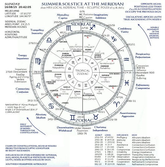 Mid-Zodiac at Meridian Aug 16