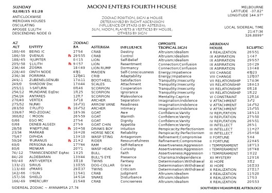 Moon Enters Fourth House