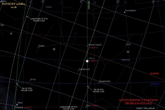 The Nub of the Issue