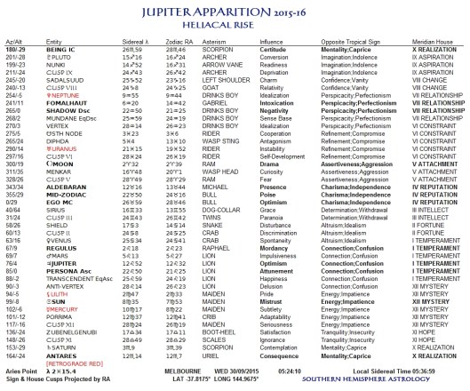 Jupiter Heliacal Rising Sep 30