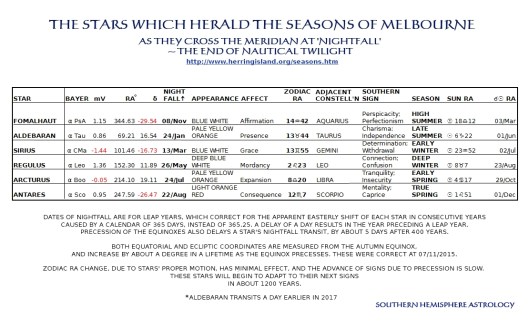 Melbourne Seasonal Marker Stars