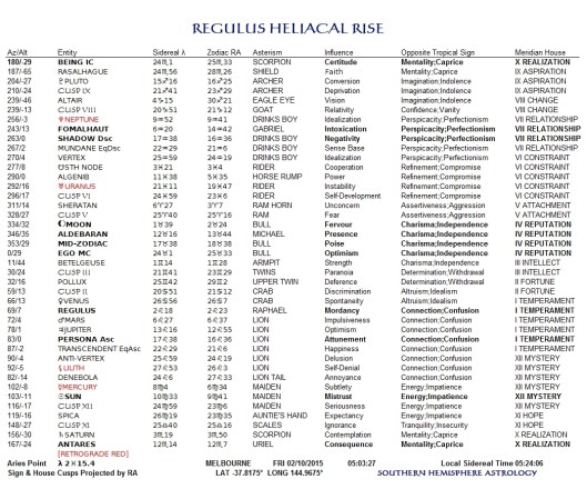 Regulus Heliacal Rise 2015 Oct02