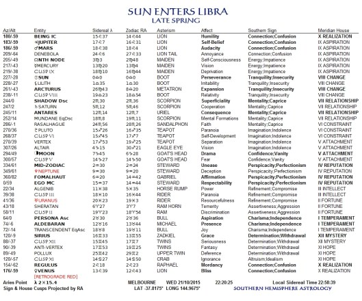 Sun Enters Libra Oct21
