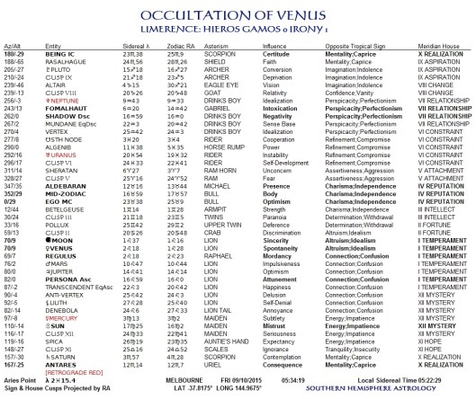Venus Occultation Melbourne Oct09