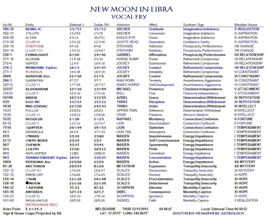 New Moon in Libra Nov12