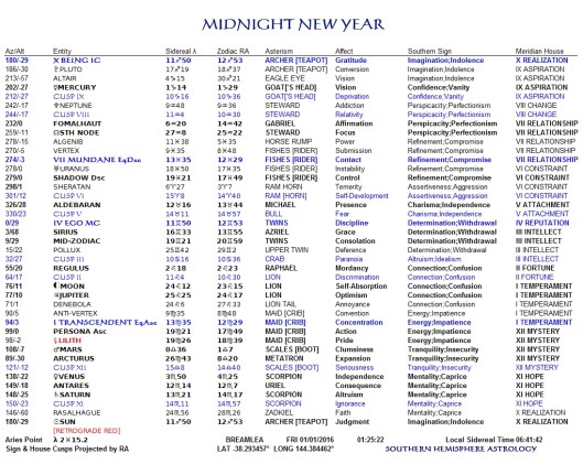 Midnight New Year 2016