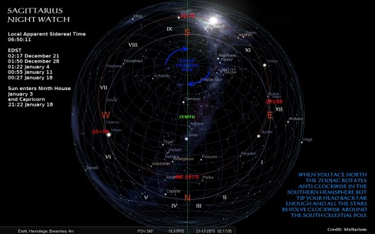 Sagittarius Nightwatch