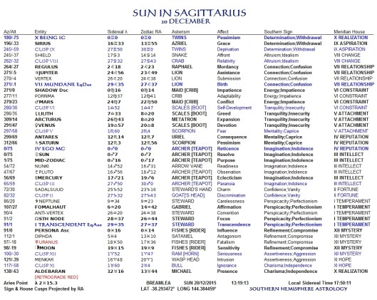 Sun in Sagittarius 20Dec