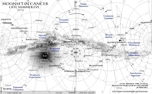 Cancer Full Moon Set Jan24