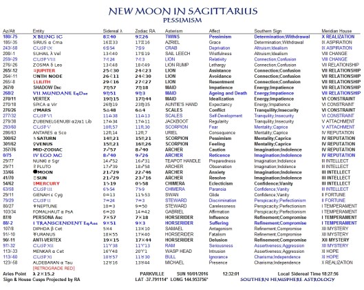 Sagittarius New Jan10