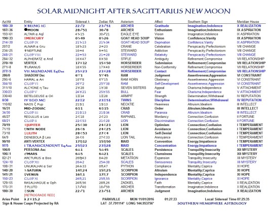 Solar Midnight Jan11