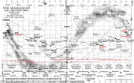 Sensualist Moon Apr22