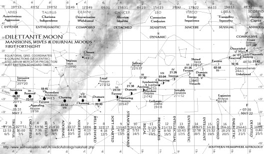 Dilettante Wives N-F