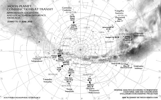 Moon Conjunctions at Transit May-June