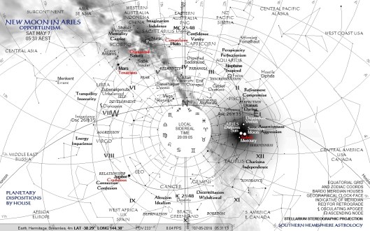 Opportunism Clock May07