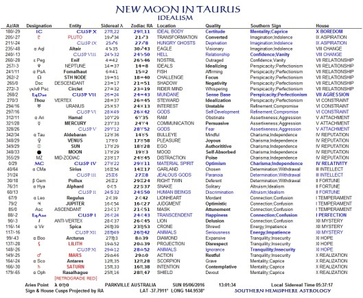 Taurus New Snapshot Jun05