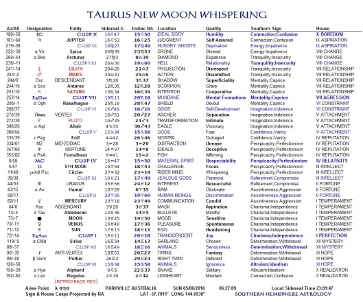 Taurus New Whisper Jun05