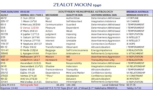 Zealot Moon 1940