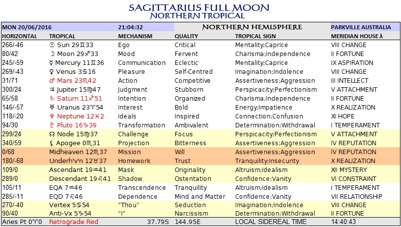 Zealot Moon North Tropical Jun20
