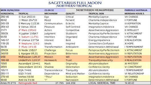 Zealot Moon North Tropical Jun20