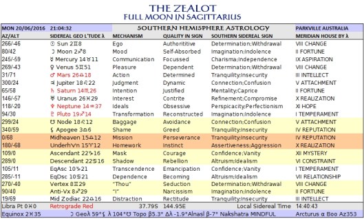 Zealot Moon South Tropical Jun20