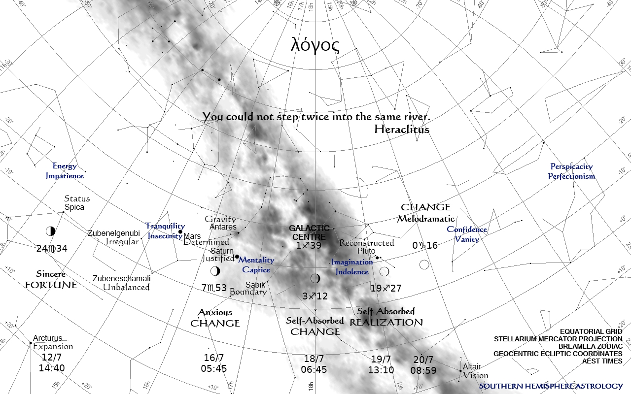 Addict Crossing the Torrent