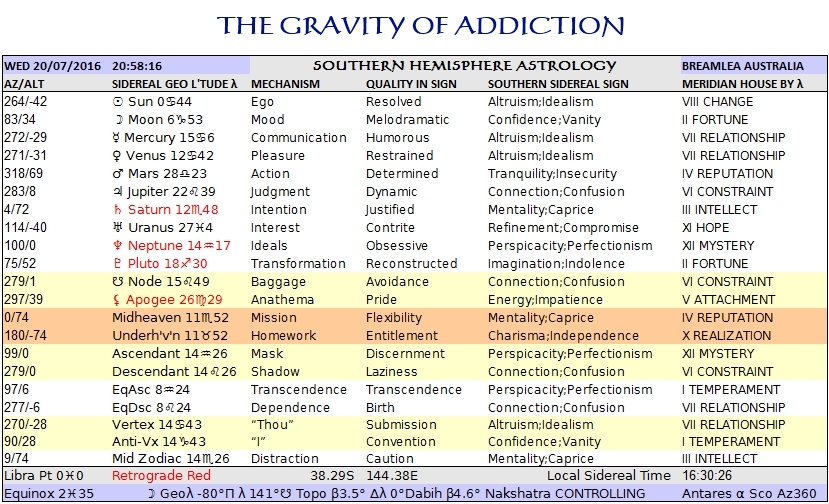 Addict Moon Antares Transit Jul20 South Tropical