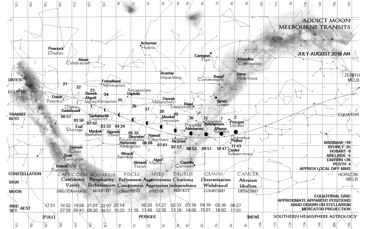 Addict Moon Transits F-N