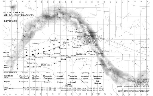 Addict Moon Transits N-F