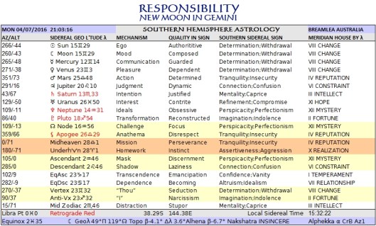 Gemini New Tropical Jul04