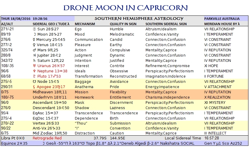 Addict Moon B Aug18 Tropical
