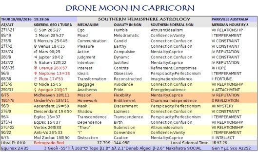 Addict Moon B Aug18 Tropical